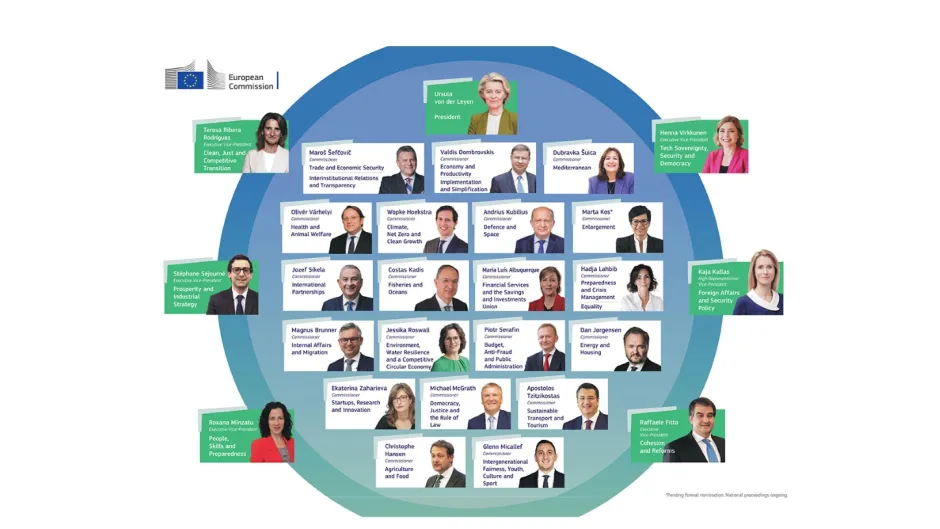 Poster EU-Kommission 2024-2029 - Aufgaebbn beschreibung und Fotos der designierten Kommissionsmitglieder, Entwurf von Mitte September